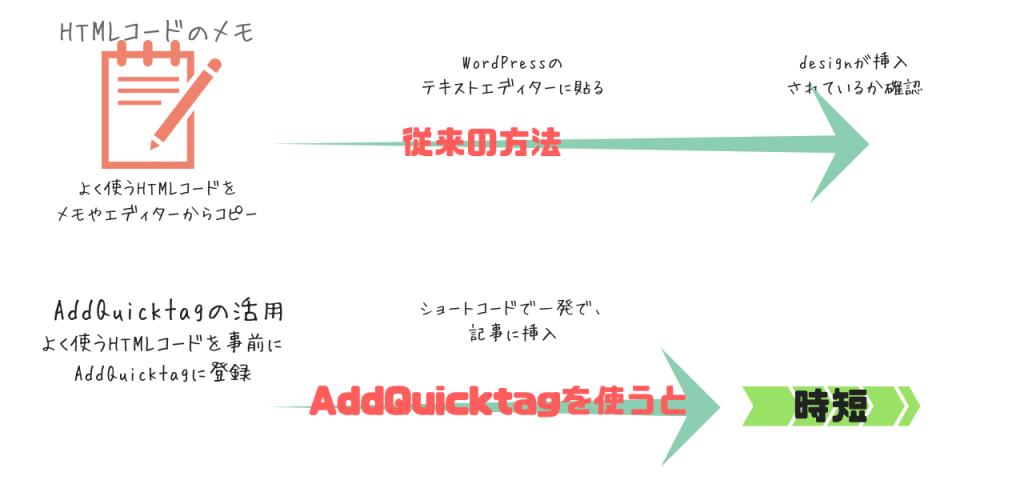 addQuicktagを使うと便利
